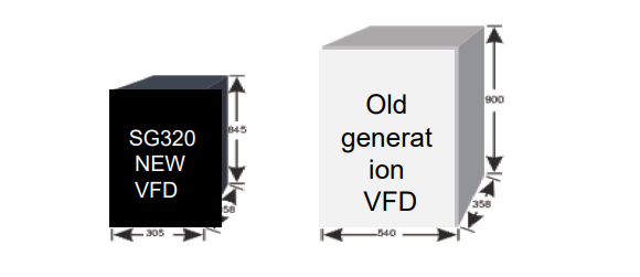 new design volume for motor controller